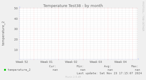 Temperature Test38