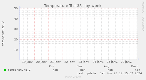 Temperature Test38