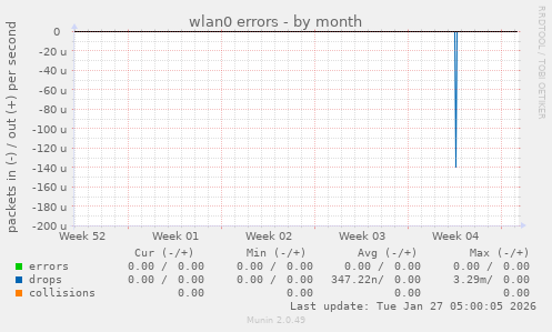 wlan0 errors