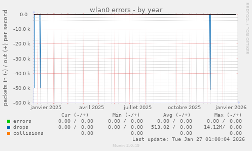wlan0 errors