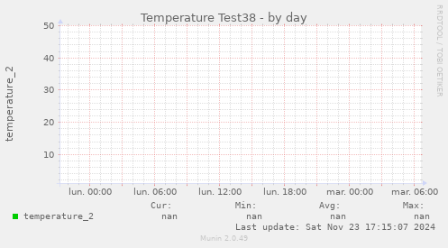 Temperature Test38