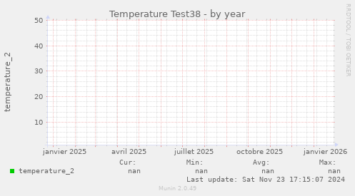Temperature Test38